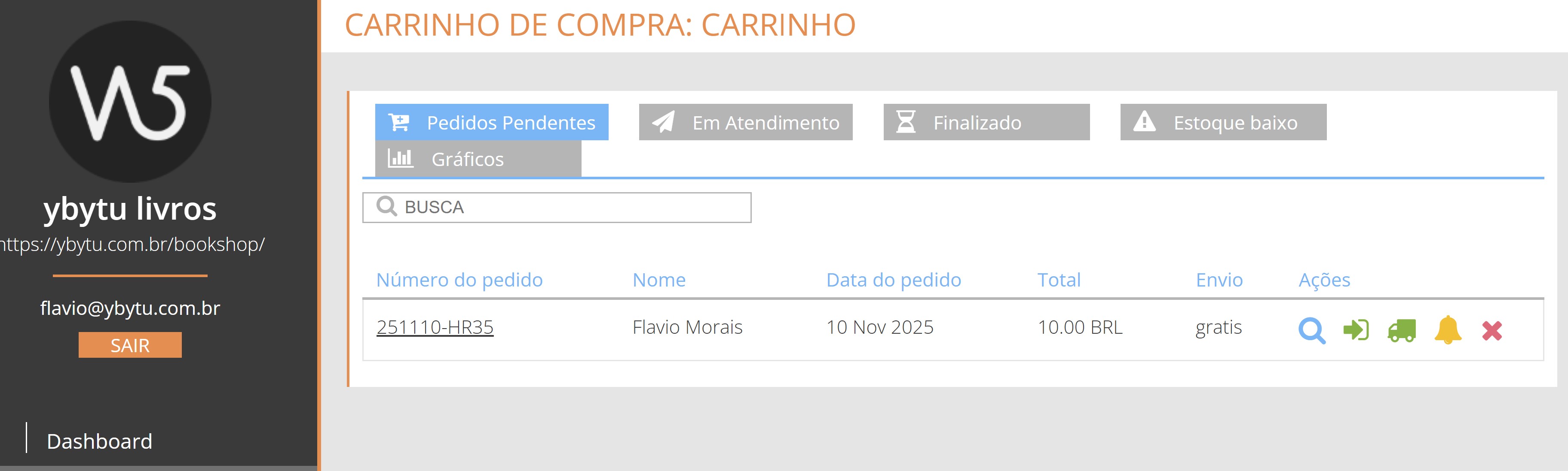 painel administrativo